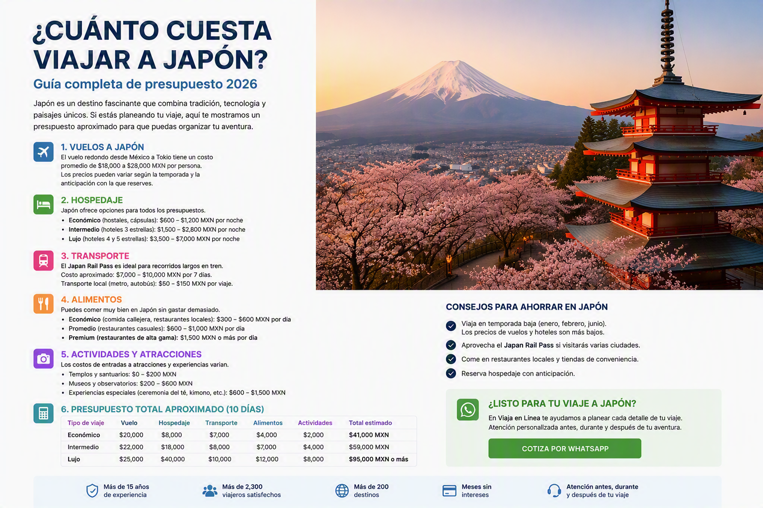 ¿Cuánto cuesta viajar a Japón desde México en 2026? Guía completa de presupuesto